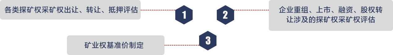 探礦權(quán)、采礦權(quán)評估